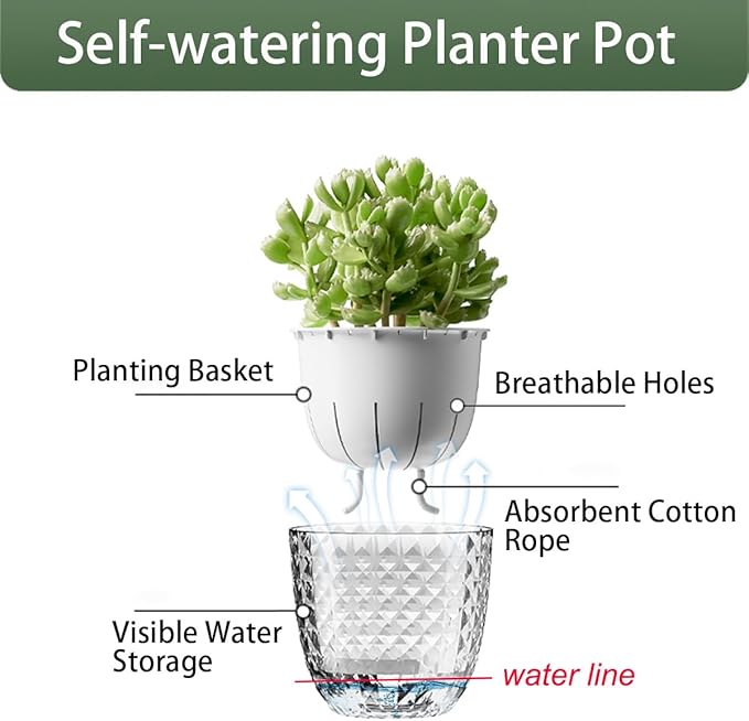 2 Pack 4 inch Self Watering Plants Pots Planters for Indoor Plants, African Violets Pots with Drainage Holes and Tray, Modern Plastic Flower Nursery Pots for Succulents,Herbs,Cactus