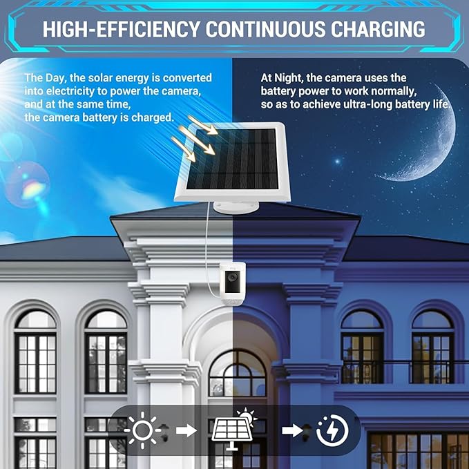 Solar Panel Outdoor for Ring Cameras (White 4P) Spotlight Cam Plus/Pro(Battery) Stick Up Cam/Pro Wireless Outdoor with 10FT/3M Long Cable Dustproof Waterproof