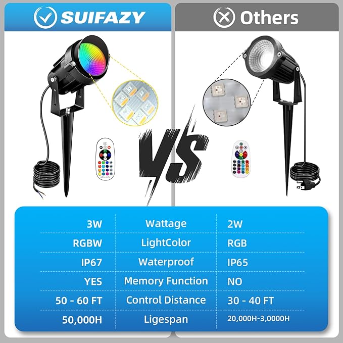 Low Voltage Landscape Lighting,12V-24V RGBW Color Changing Landscape Lights IP67 Waterproof Landscape Spotlights for Garden Yard Holiday Halloween Christmas Decor (2 Pack)