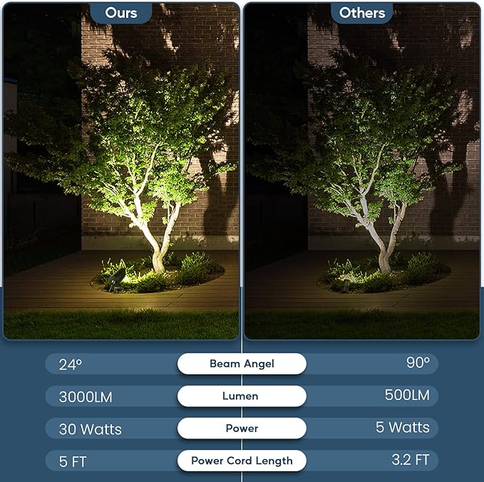 30W Spot Lights Outdoor LED Spotlight 120V 3000LM Ultra Bright Flag Pole Light with Metal Stake and Metal Base Warm White Landscape Lights for Flag Tree Garden House 5FT Cord with Plug (2)