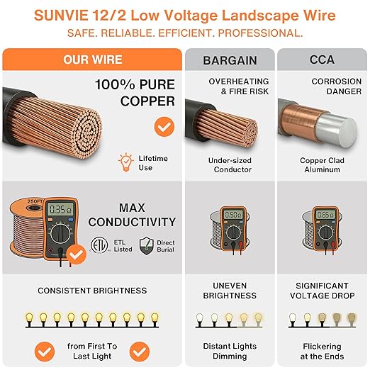 SUNVIE 12/2 Low Voltage Landscape Wire 250FT with Spool Outdoor Landscape Lighting Cable 12 Gauge 2 Conductors Low Voltage Wire for Landscaping Lights, ETL Listed, Pure Copper, Direct Burial