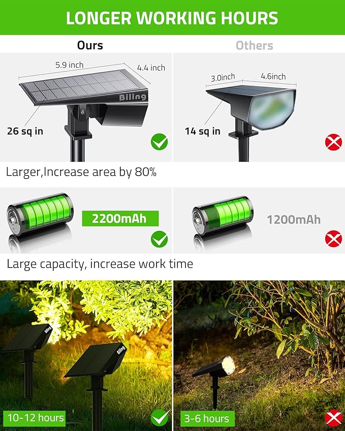 Biling Solar Spot Lights Outdoor, Bright 700 Lumen Solar Outdoor Lights IP67 Waterproof Adjustable Landscape Spotlights for House Tree Patio Pathway Yard Garden Driveway - Warm White(4 Pack)
