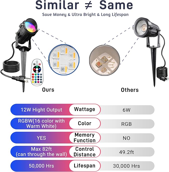 Halloween Christmas Outdoor Spotlights,12W RGBW Colors Changing Landscape Spotlight with Remote Control, IP65 Waterproof 110V LED Spotlight Indoor with US Plug for Yard Garden House (2Pack)