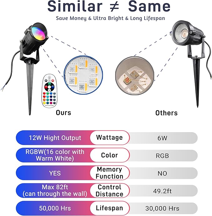 Christmas Landscape Lights 12W RGBW Outdoor Spot Lights for Yard, Low Voltage LED Landscape Spotlight with Remote Control, IP65 Waterproof Yard Spotlgiht for Lawn, Garden, 2 Pack