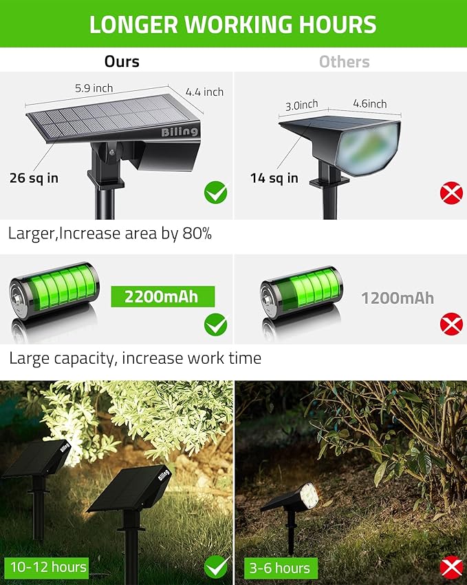 Biling Solar Spot Lights Outdoor, Bright 700 Lumen Solar Lights Outdoor Waterproof IP67 for House Patio Pathway Yard Garden Driveway Pool - White(4 Pack)